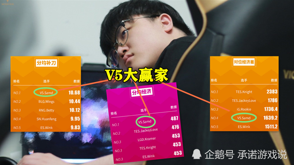 包含最新：Rookie赛事规则更新的词条|雷速体育免费高清观看
